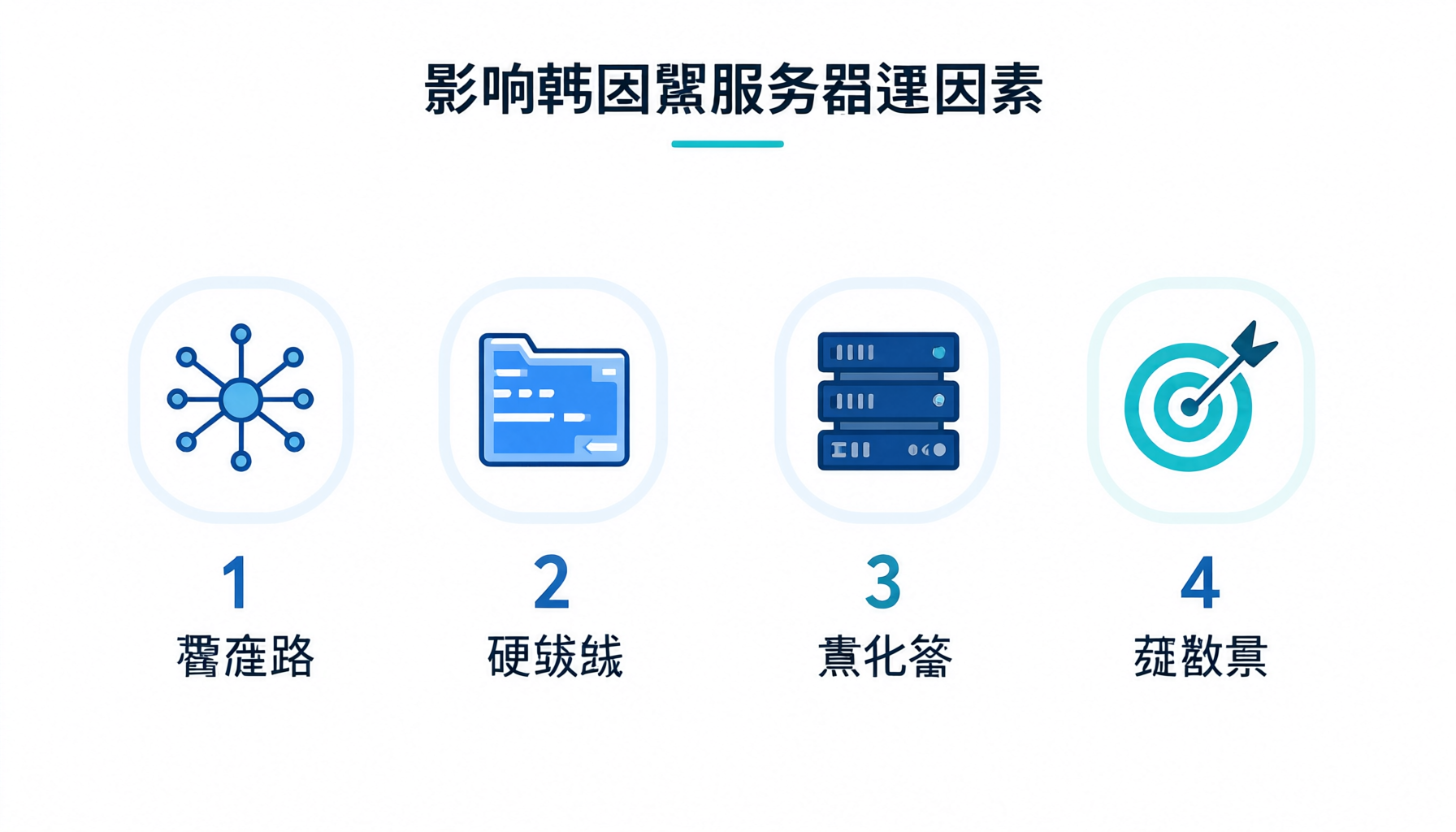 韓國伺服器速度到底怎麼樣？影響速度的 5 大因素 + 優化全攻略